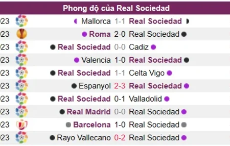 Soi kèo Real Sociedad vs Elche Laliga 19/03/23