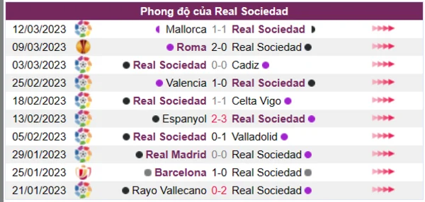 Nhận định phong độ CLB Real Sociedad
