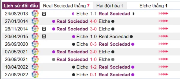 Phân tích lịch sử đối đầu giữa Real Sociedad vs Elche