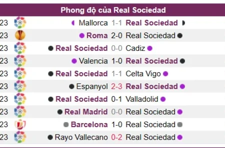 Soi kèo, nhận định Real Sociedad vs Roma cúp C2 17/03/23