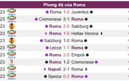 Soi kèo, nhận định Roma vs Real Sociedad cúp C2 10/03/23