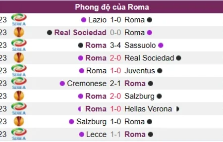Soi kèo Roma vs Sampdoria Serie A 02/04/23