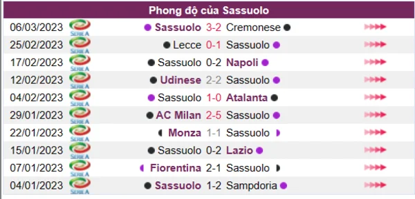 Nhận định phong độ CLB Sassuolo