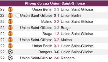 Soi kèo Union Saint-Gilloise vs Union Berlin cúp C2 17/03/23
