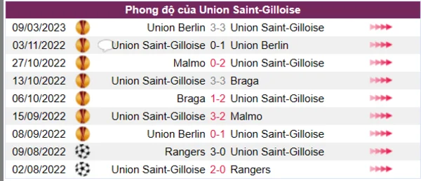 Nhận định phong độ CLB Union Saint-Gilloise