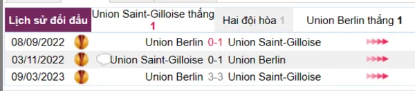 Phân tích lịch sử đối đầu giữa Union Saint-Gilloise vs Union Berlin