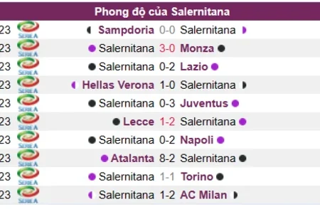 Soi kèo Salernitana vs Bologna Serie A 19/03/23