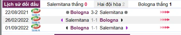 Phân tích lịch sử đối đầu giữa Salernitana vs Bologna