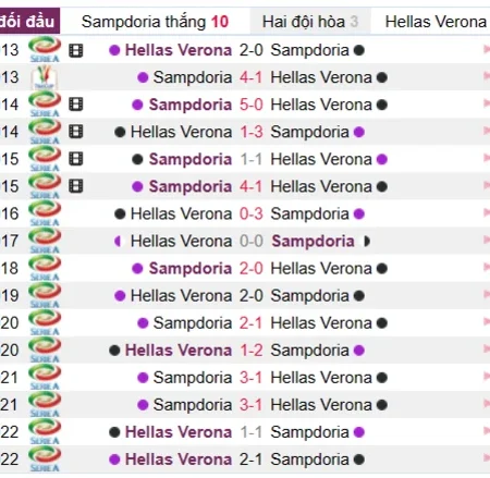 Soi kèo Sampdoria vs Hellas Verona Serie A 19/03/23