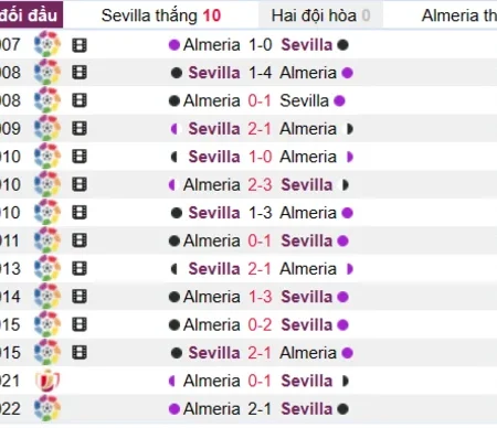 Soi kèo Sevilla vs Almeria Laliga 12/03/23