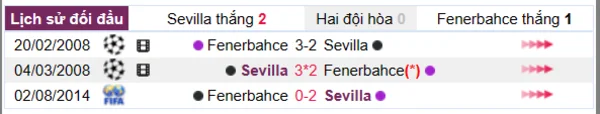 Phân tích lịch sử đối đầu giữa Sevilla vs Fenerbahce