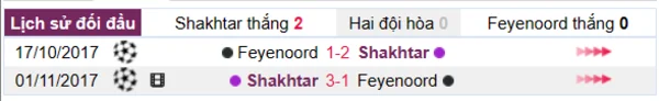 Nhận định phong độ CLB Feyenoord