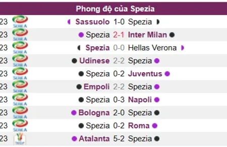 Soi kèo Spezia vs Salernitana Serie A 02/04/23