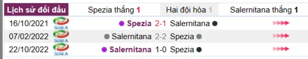 Phân tích lịch sử đối đầu giữa Spezia vs Salernitana