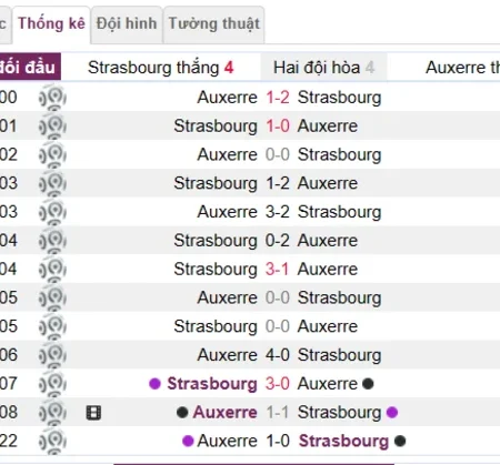 Soi kèo, nhận định Strasbourg vs Auxerre Ligue 1 19/03/23