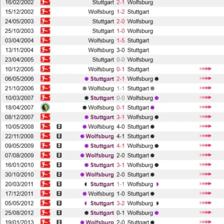 Soi kèo, nhận định Stuttgart vs Wolfsburg Bundesliga 18/03/23
