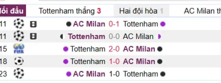 Soi kèo, nhận định Tottenham vs AC Milan cúp C1 09/03/23