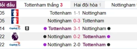 Soi kèo Tottenham vs Nottingham Ngoại Hạng Anh 11/03/23
