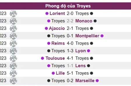 Soi kèo, nhận định Troyes vs Brest Ligue 1 19/03/23