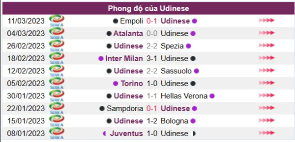 Nhận định phong độ CLB Udinese