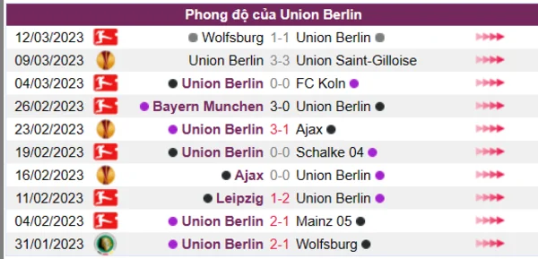 Nhận định phong độ CLB Union Berlin