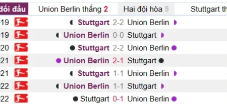Soi kèo, nhận định Union Berlin vs Stuttgart Bundesliga 01/04/23