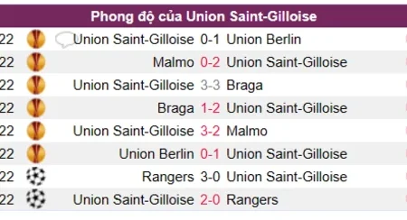 Soi kèo Union Berlin vs Union Saint-Gilloise cúp C2 10/03/23