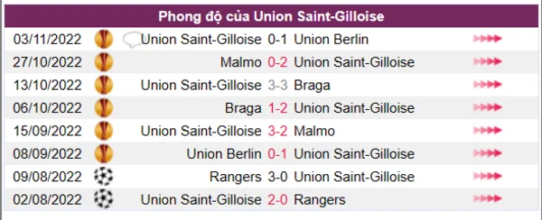 Nhận định phong độ CLB Union Saint-Gilloise