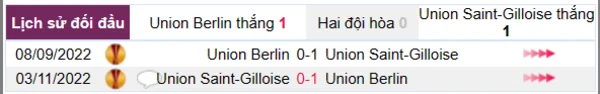Phân tích lịch sử đối đầu giữa Union Berlin vs Union Saint-Gilloise