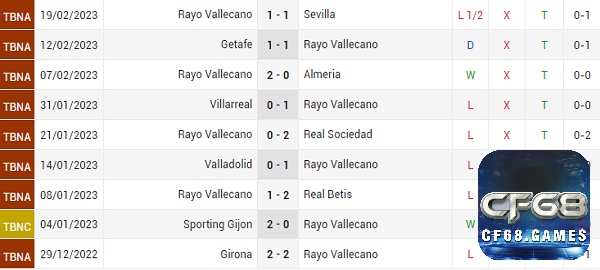 Gợi ý soi kèo trận đấu Cadiz vs Rayo Vallecano chuẩn xác