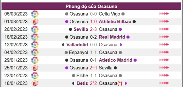 Nhận định phong độ CLB Osasuna