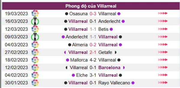 Nhận định phong độ CLB Villarreal