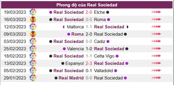 Nhận định phong độ CLB Real Sociedad