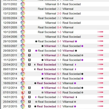 Soi kèo Villarreal vs Real Sociedad Laliga 02/04/23