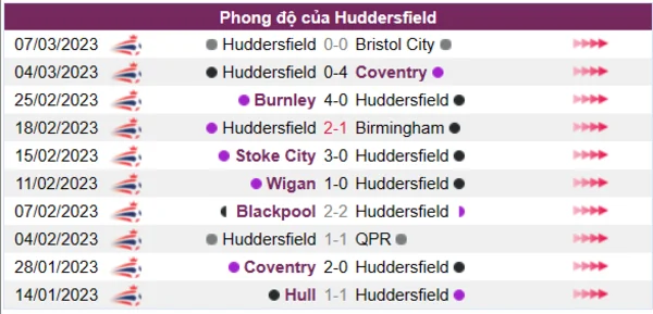 Nhận định phong độ CLB Huddersfield