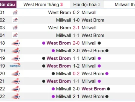 Soi kèo West Brom vs Millwall Hạng Nhất Anh 01/04/23