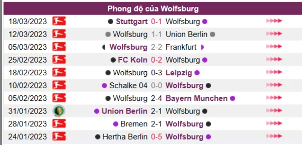 Nhận định phong độ CLB Wolfsburg
