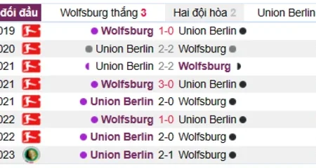 Soi kèo, nhận định Wolfsburg vs Union Berlin Bundesliga 13/03/23