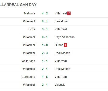 Villarreal vs Getafe 3h 28/02/2023 Soi kèo chuẩn cùng Cf68