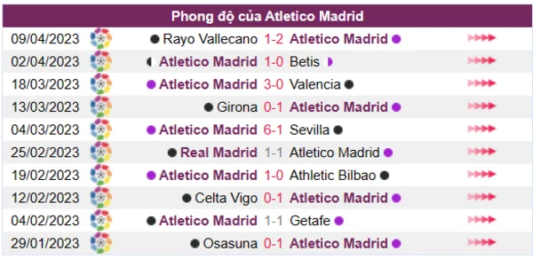 Nhận định phong độ CLB Atletico Madrid