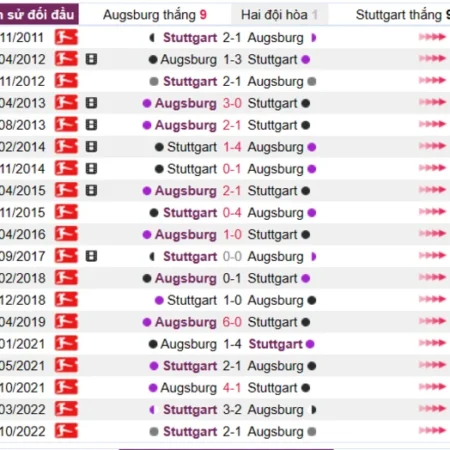 Soi kèo, nhận định Augsburg vs Stuttgart Bundesliga 22/04/23