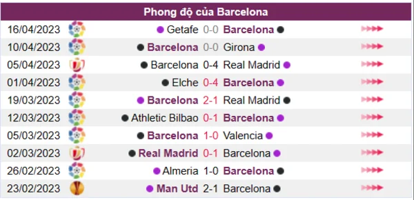 Nhận định phong độ CLB Barcelona