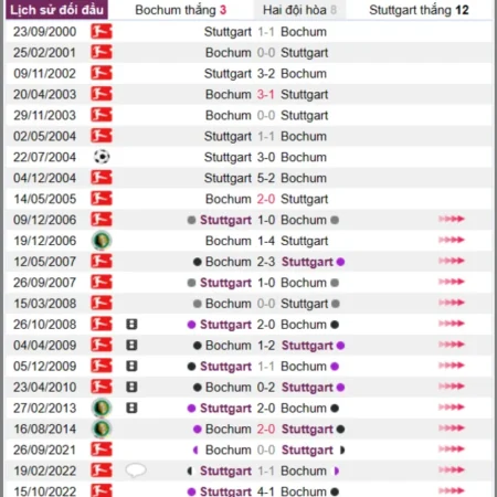 Soi kèo, nhận định Bochum vs Stuttgart Bundesliga 09/04/23