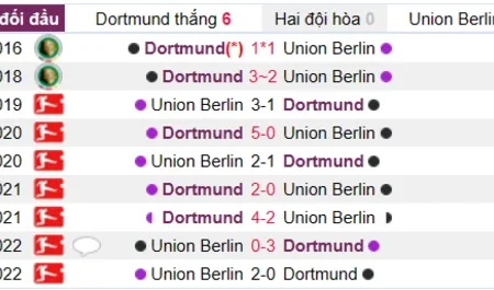 Soi kèo, nhận định Dortmund vs Union Berlin Bundesliga 08/04/23