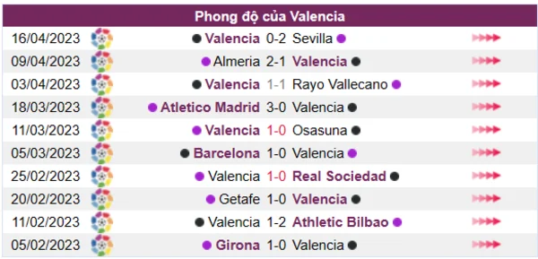 Nhận định phong độ CLB Valencia