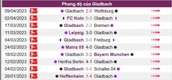 Nhận định phong độ CLB Gladbach
