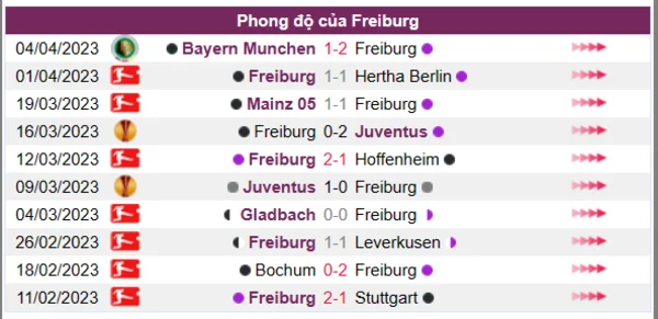 Nhận định phong độ CLB Freiburg