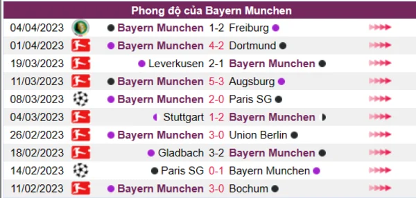 Nhận định phong độ CLB Bayern Munchen