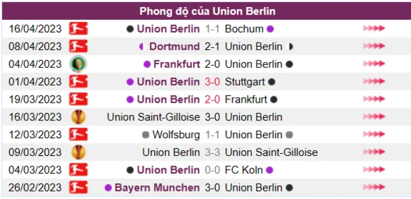 Nhận định phong độ CLB Union Berlin