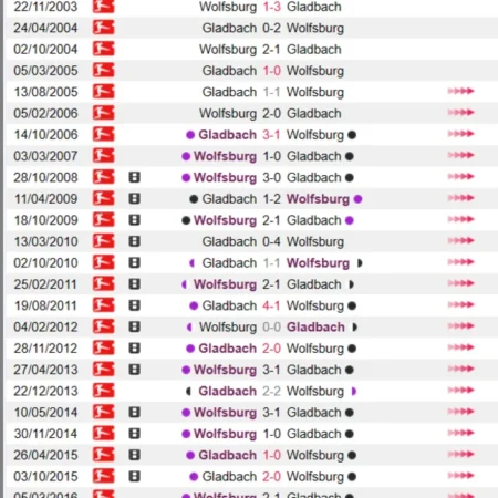 Soi kèo, nhận định Gladbach vs Wolfsburg Bundesliga 09/04/23
